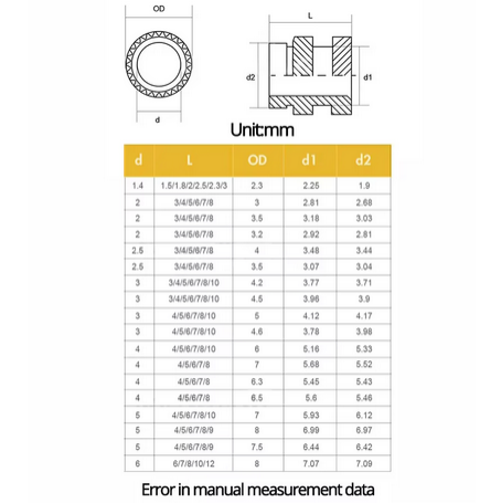 M3 Heatset insert 250 pcs
