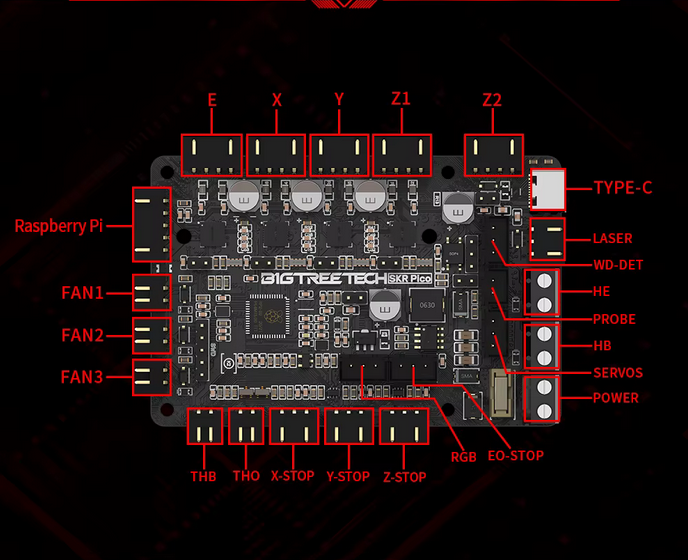 BIGTREETECH SKR Pico 3D Tulostimen Emolevy – RP2040, TMC2209 UART, Klipper yhteensopiva